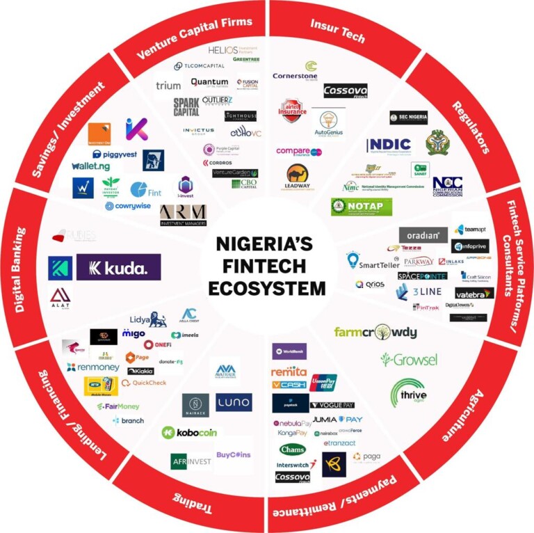 Best Business Ideas You Can Start in Nigeria Right Now (2026)