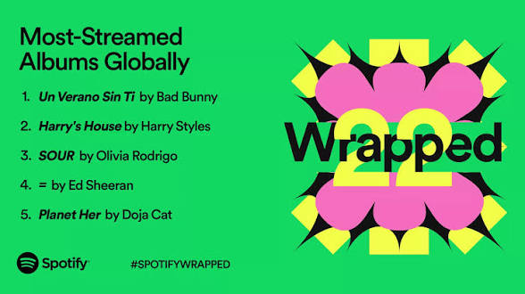 Spotify’s Most Streamed Albums Ever