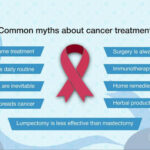 Cancer Treatment and Remedies – Important Facts Patients Should Know